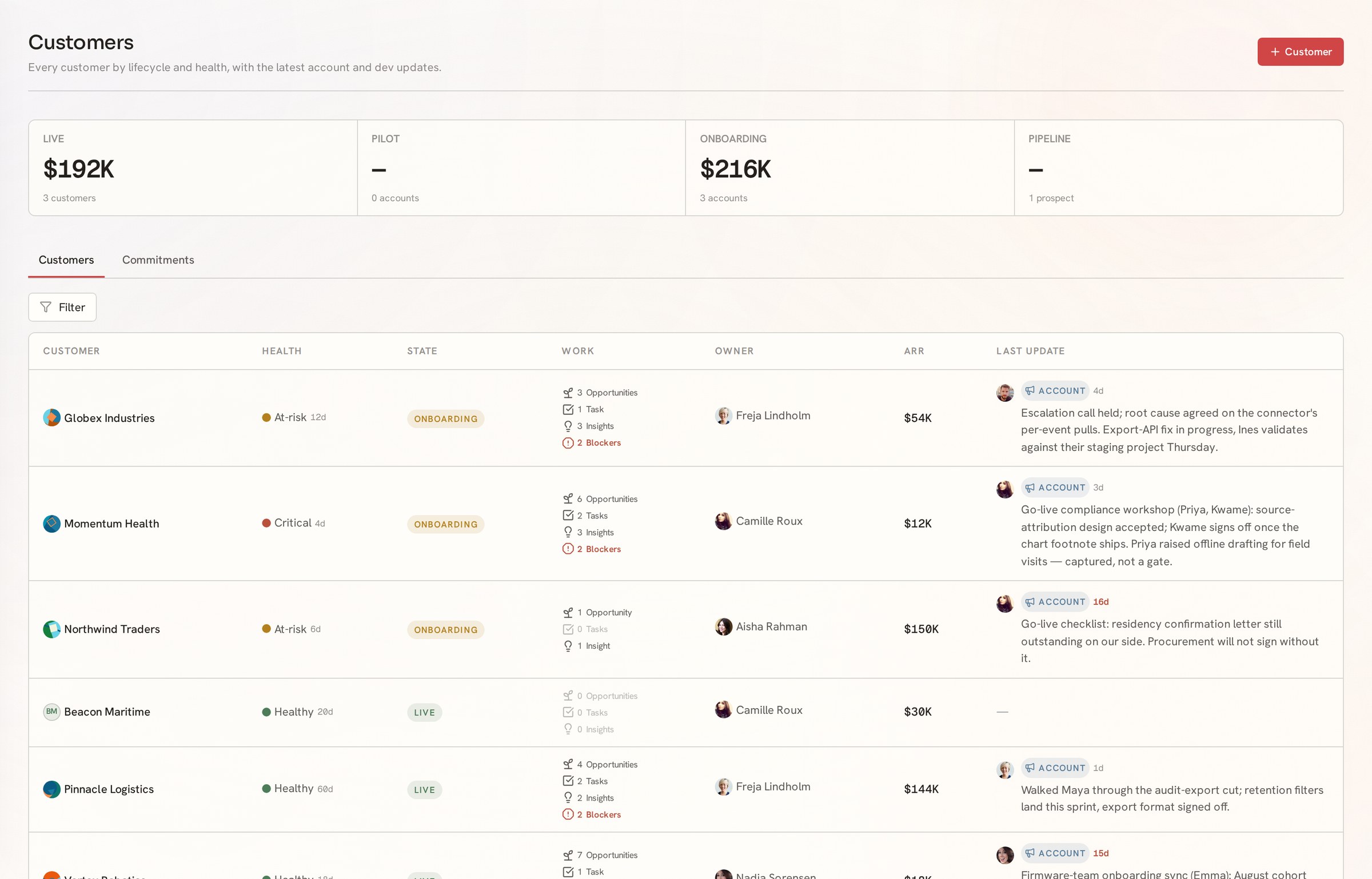 The Telos customers page: accounts with lifecycle, health, ARR, and owner, each carrying its opportunities, tasks, insights, blockers, and latest update.