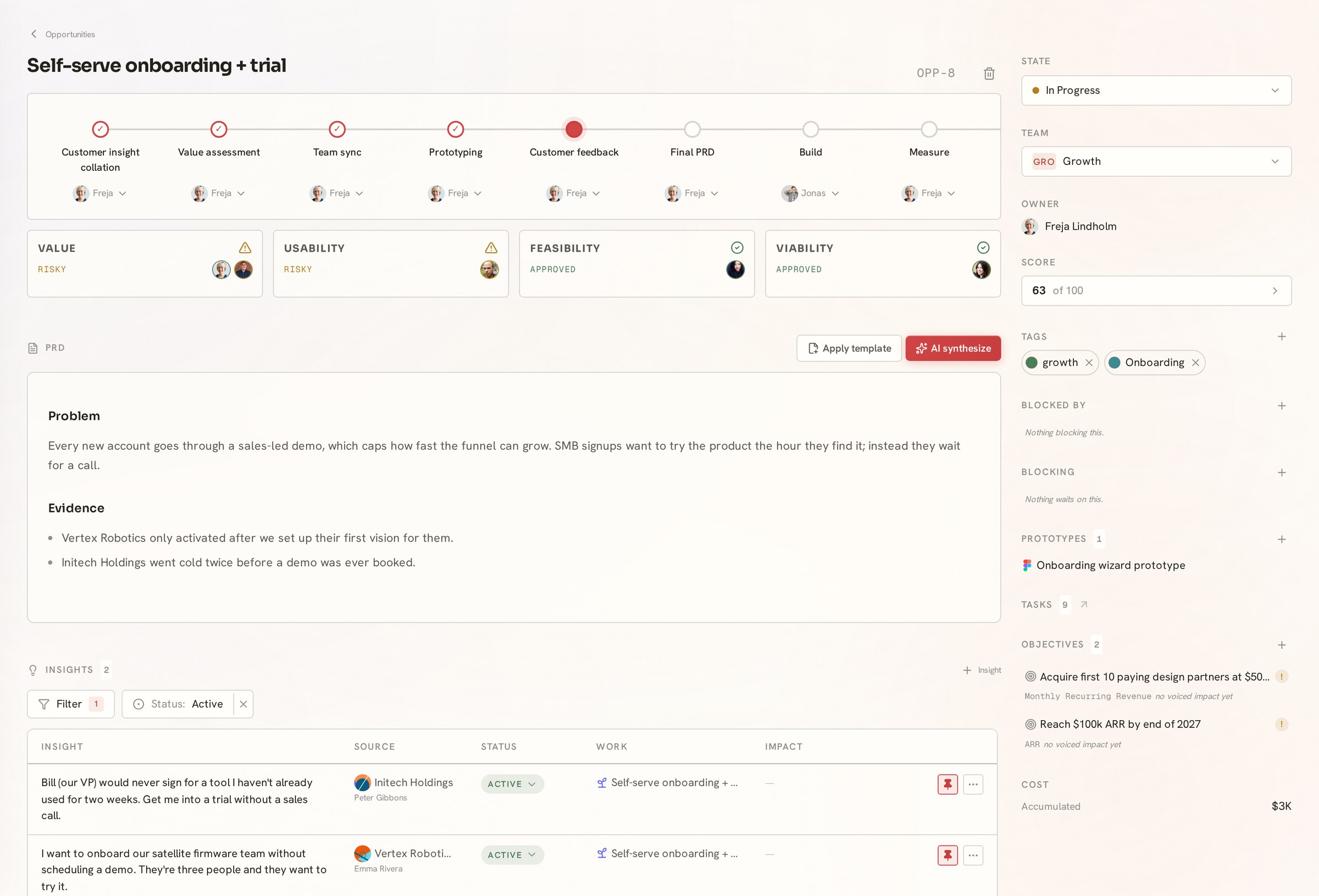 A Telos opportunity page: a workflow rail four steps in and parked on customer feedback, the four risk assessments, the PRD, score, tags, linked objectives, an attached Figma prototype, and the insights the bet rests on.